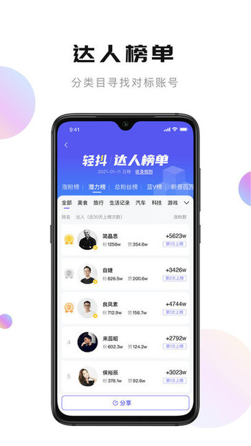 輕抖app